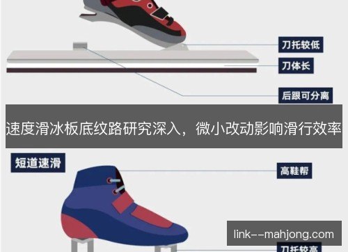 速度滑冰板底纹路研究深入，微小改动影响滑行效率